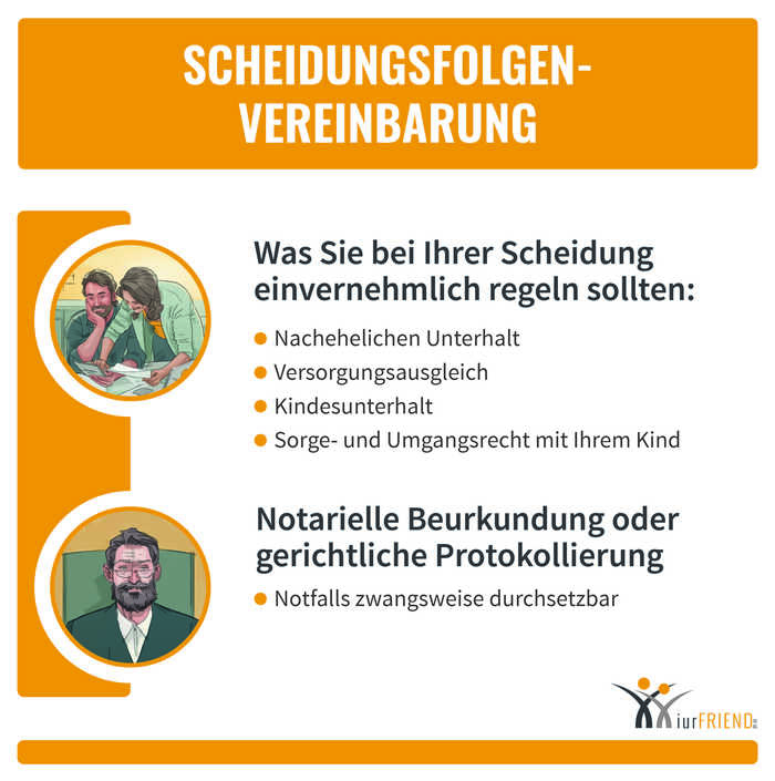 Scheidungsfolgenvereinbarung